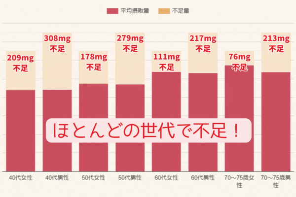 15商品比較 No.1は?(サイトリンク)