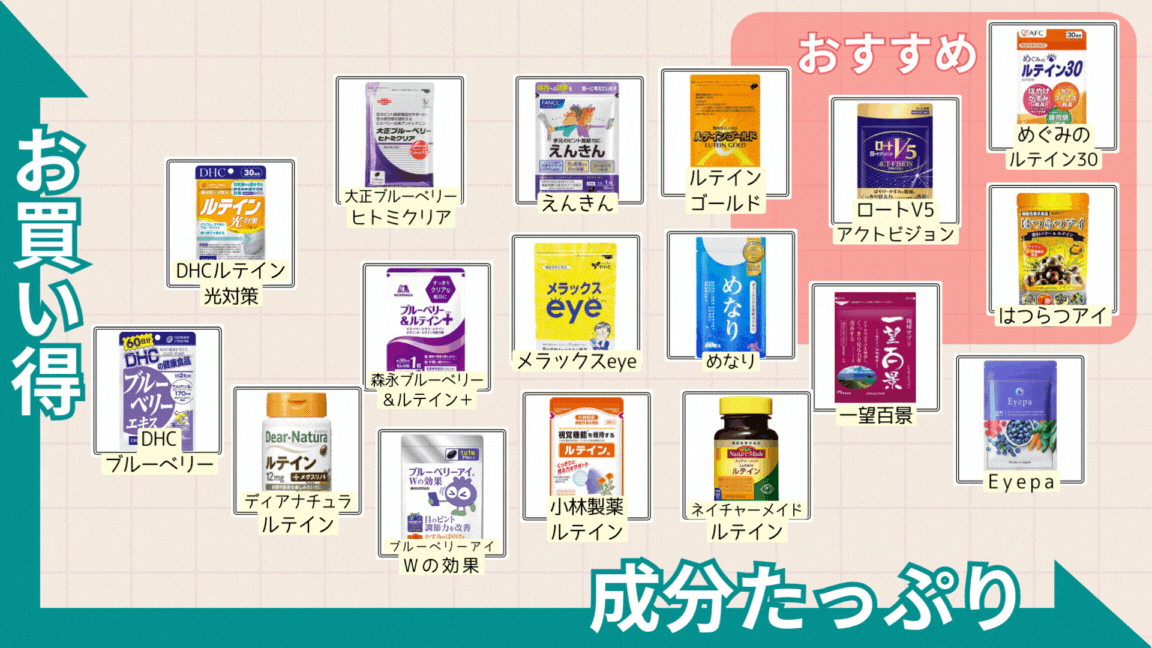 ルテインサプリの選び方5(exact match)